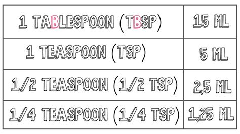 2 ml to tsp.